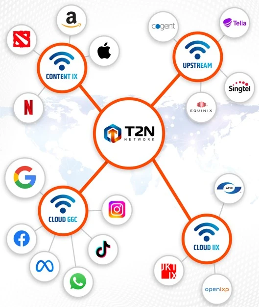 Akses Cepat ke Konten Global & Lokal. Koneksi Internasional Stabil & Terhubung ke Google & Media Sosial. topologi t2n networks